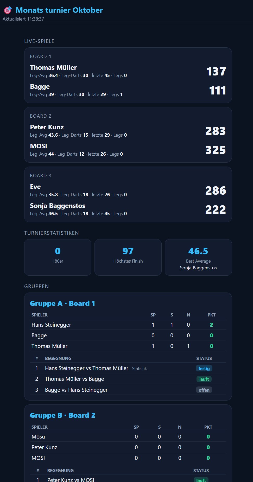 Liveansicht des Turniers auf dem Handy: Live-Spiele auf drei Boards mit aktuellen Restpunkten, Turnierstatistiken und die Tabellen der Gruppen A und B