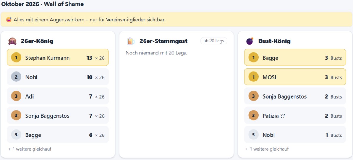 DartHub-Vereinsleben, Wall of Shame Oktober 2026 – alles mit einem Augenzwinkern, nur für Vereinsmitglieder sichtbar: 26er-König, 26er-Stammgast und Bust-König